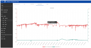 Multi-Channel Analyser Option - Graphing and Datalogging